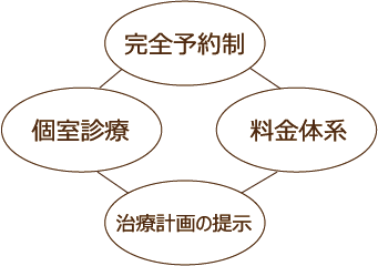 ノアデンタルオフィスシステム